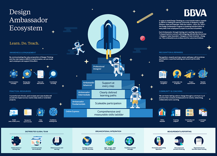 Transforming a global corporate culture